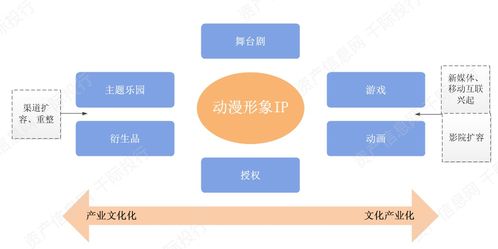 2021文化传媒行业发展研究报告 数字文化创意软件开发的现状与前景